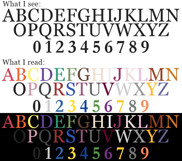 synaesthesia alphabet